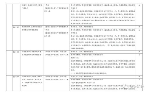 《建筑市場信用信息分級標(biāo)準(zhǔn)（征求意見稿）》 構(gòu)建協(xié)同共治的信用管理新生態(tài)