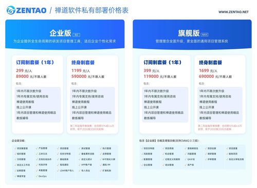 開源項目管理利器禪道 全面解析版本功能、定價、優(yōu)缺點與競品對比