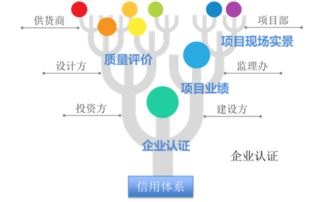 工程管理 驅(qū)動工業(yè)企業(yè)高效落地工業(yè)互聯(lián)網(wǎng)服務(wù)的關(guān)鍵引擎