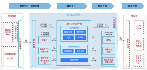 積夢(mèng)智能助力上汽乘用車入選上海市質(zhì)量管理領(lǐng)域數(shù)字化轉(zhuǎn)型“十佳案例” 工程管理服務(wù)再獲認(rèn)可
