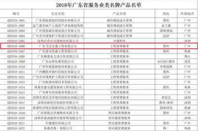 熱烈祝賀我公司“工程管理服務(wù)”獲評(píng)“廣東省名牌產(chǎn)品”
